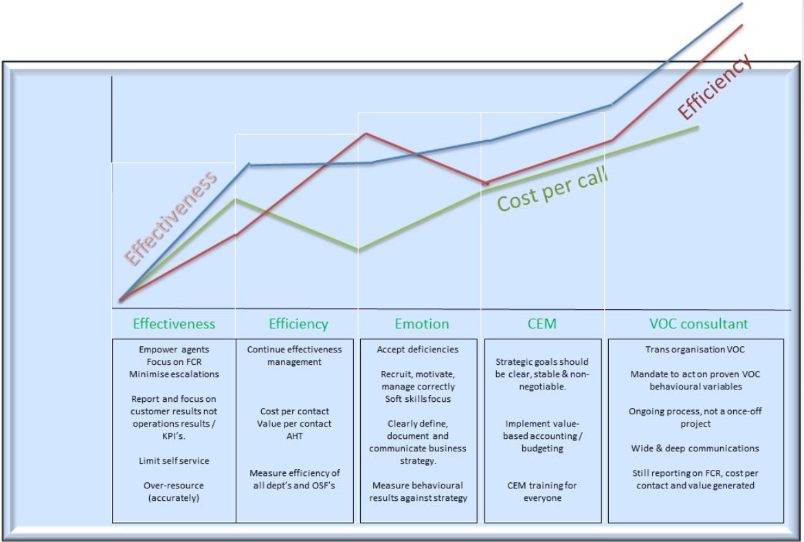 INSIGHTS development model